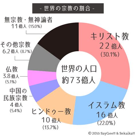 道教人口|宗教統計調査 令和3年度 